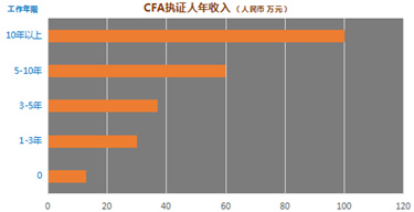首都經(jīng)濟(jì)貿(mào)易大學(xué)2+2留學(xué)招生簡章